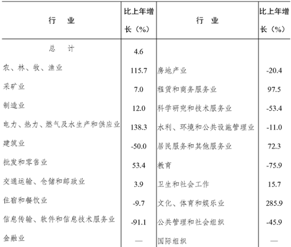 table