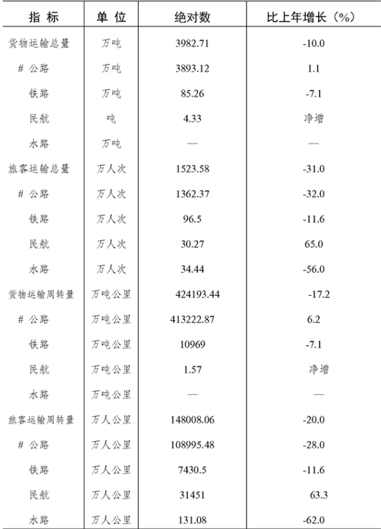table