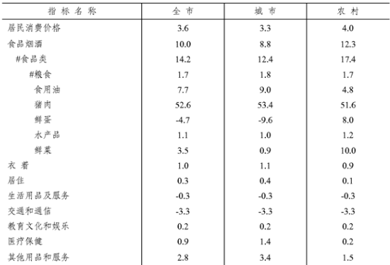 table