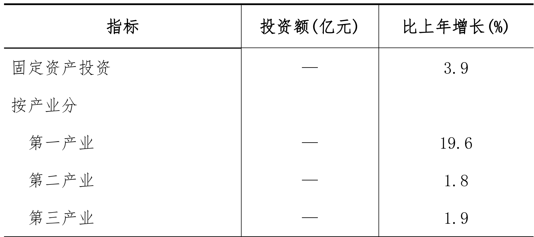 table