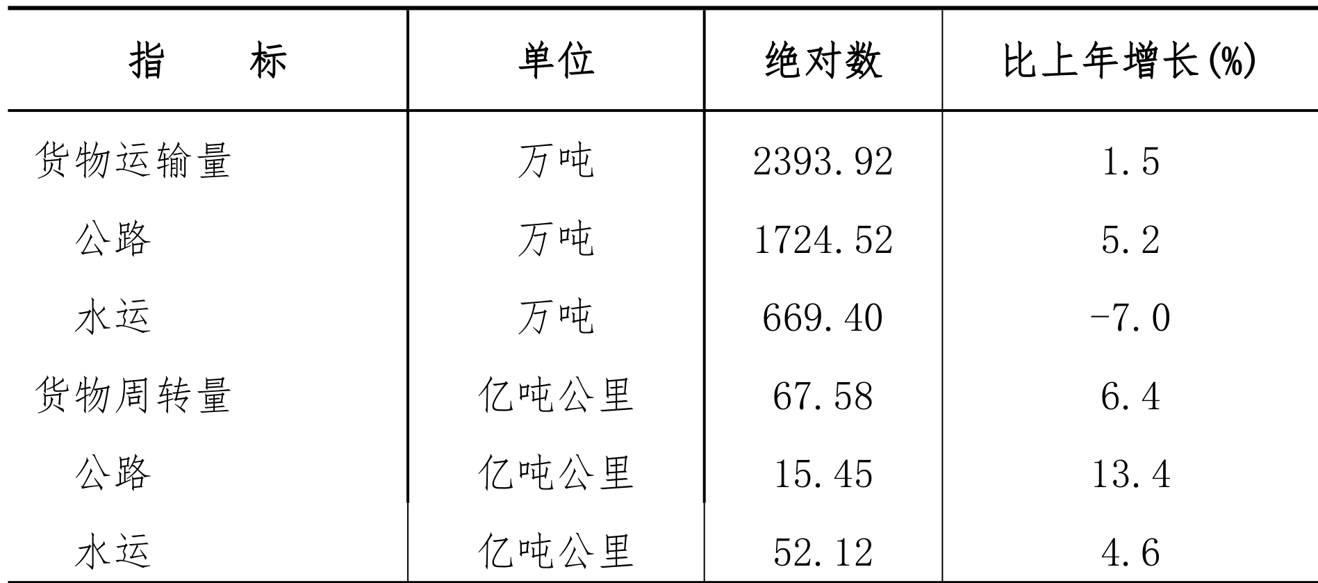 table