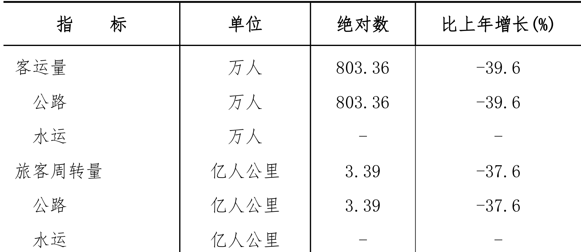 table