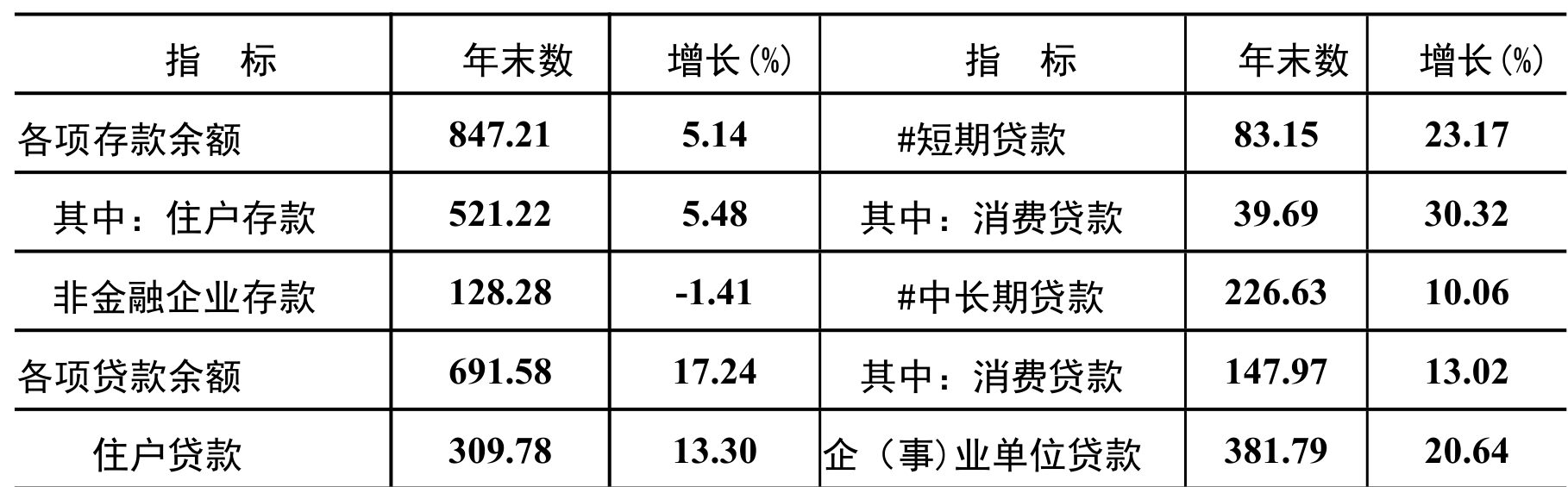 table