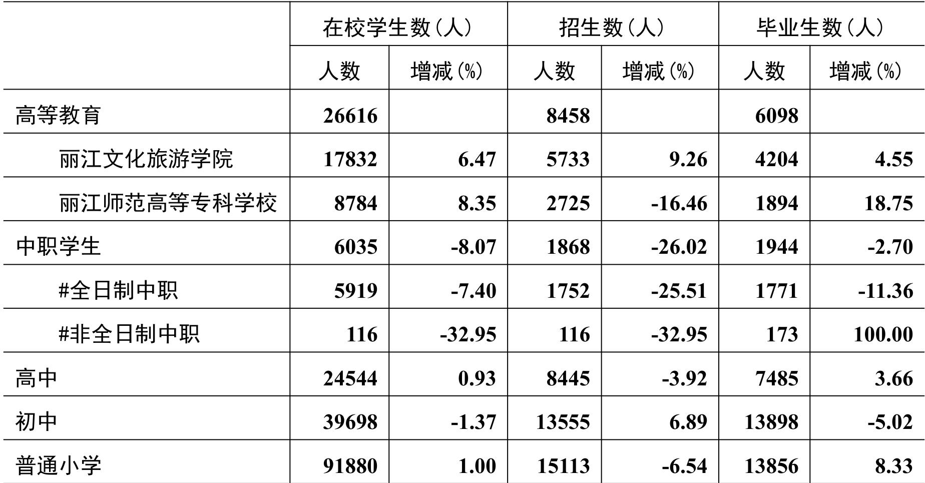 table