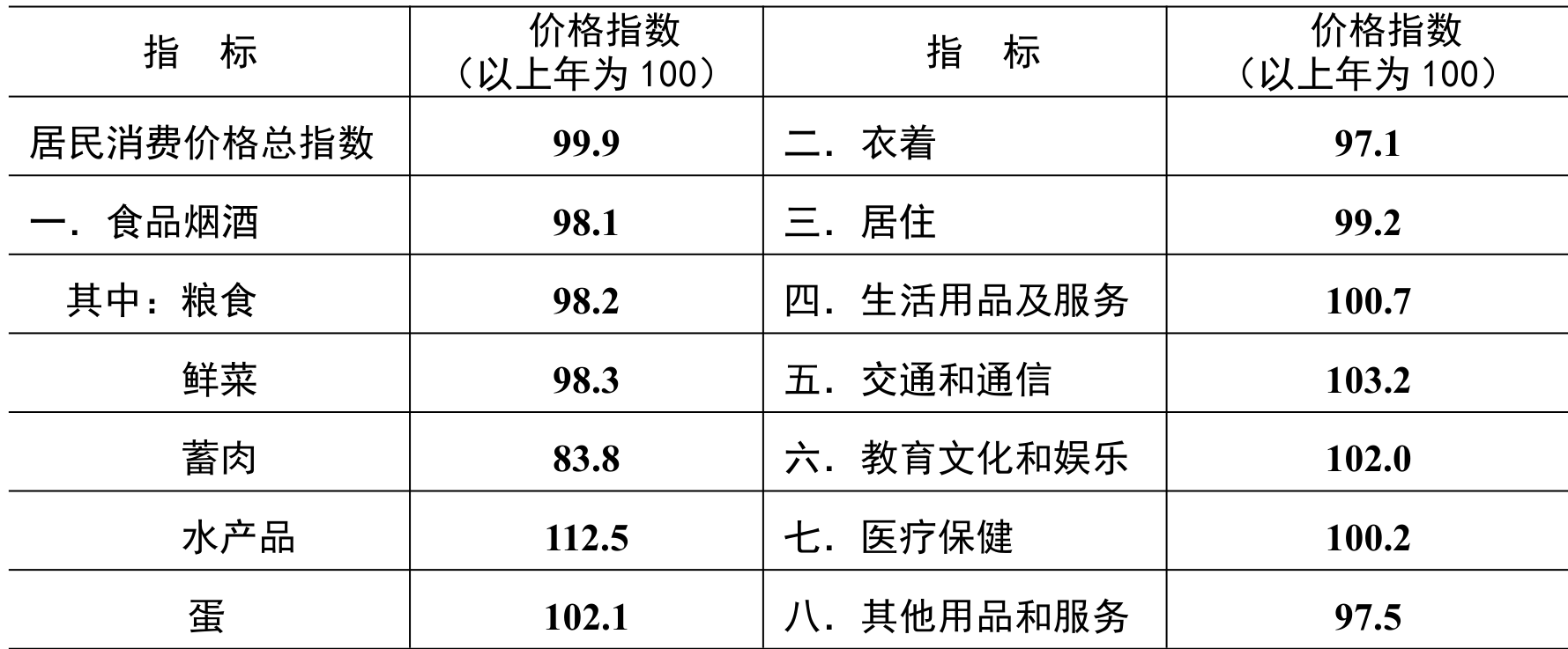 table