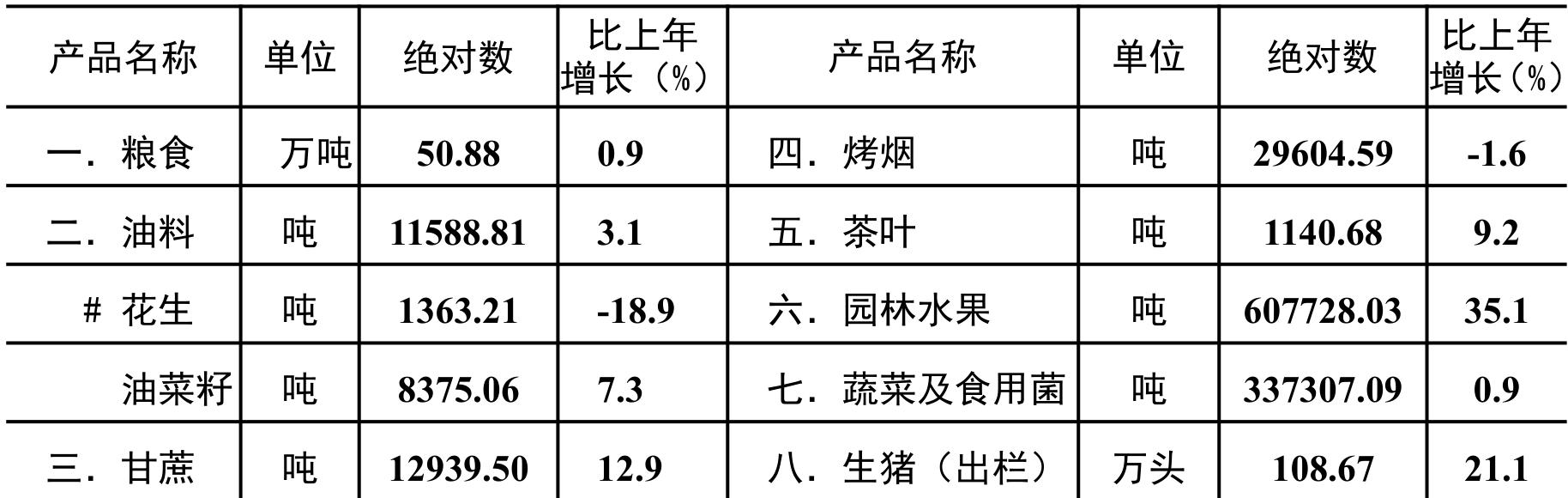 table
