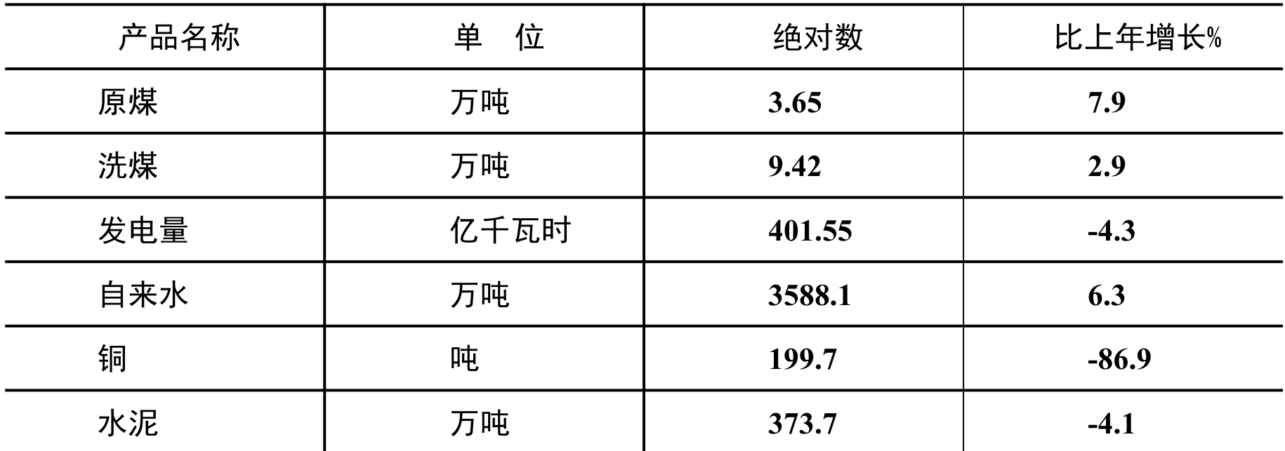 table
