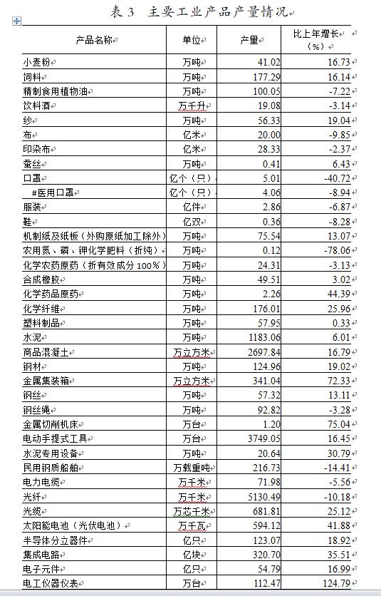 表3.jpg 表3.jpg