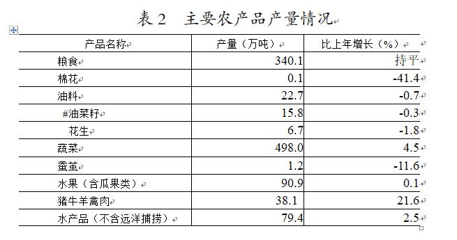表2.jpg 表2.jpg