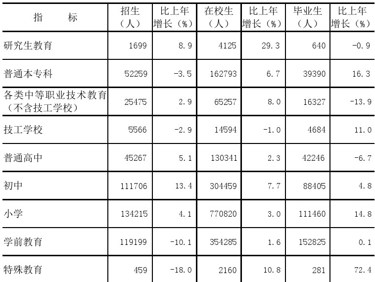 table