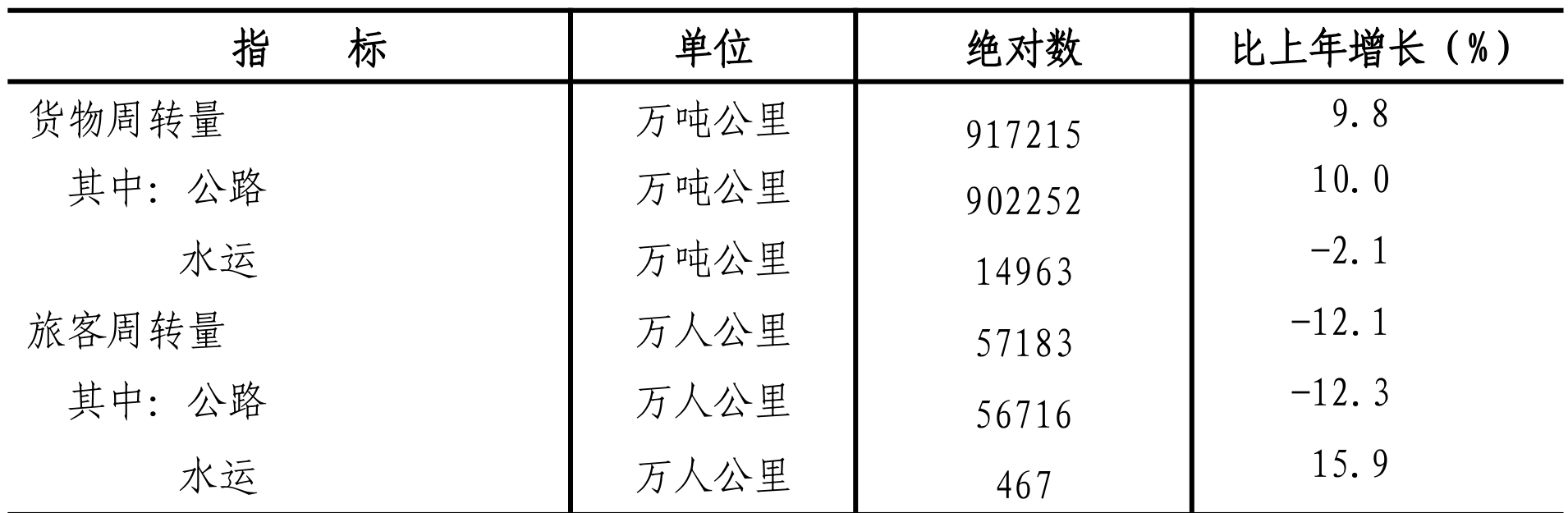 table