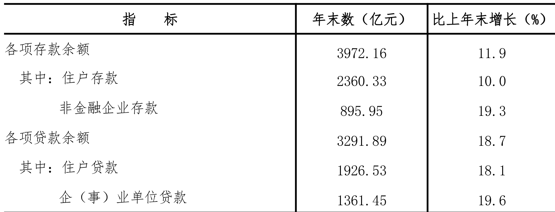 table