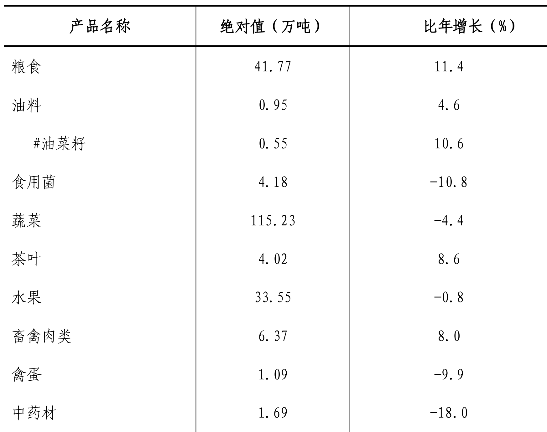 table