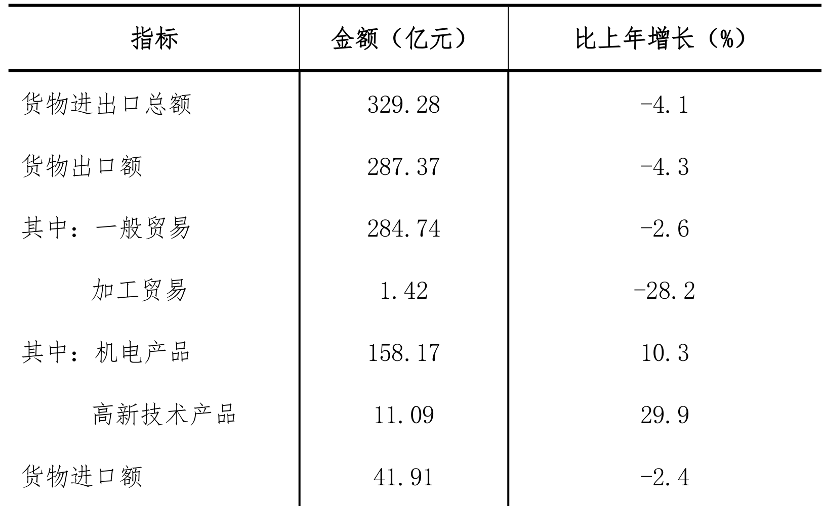 table