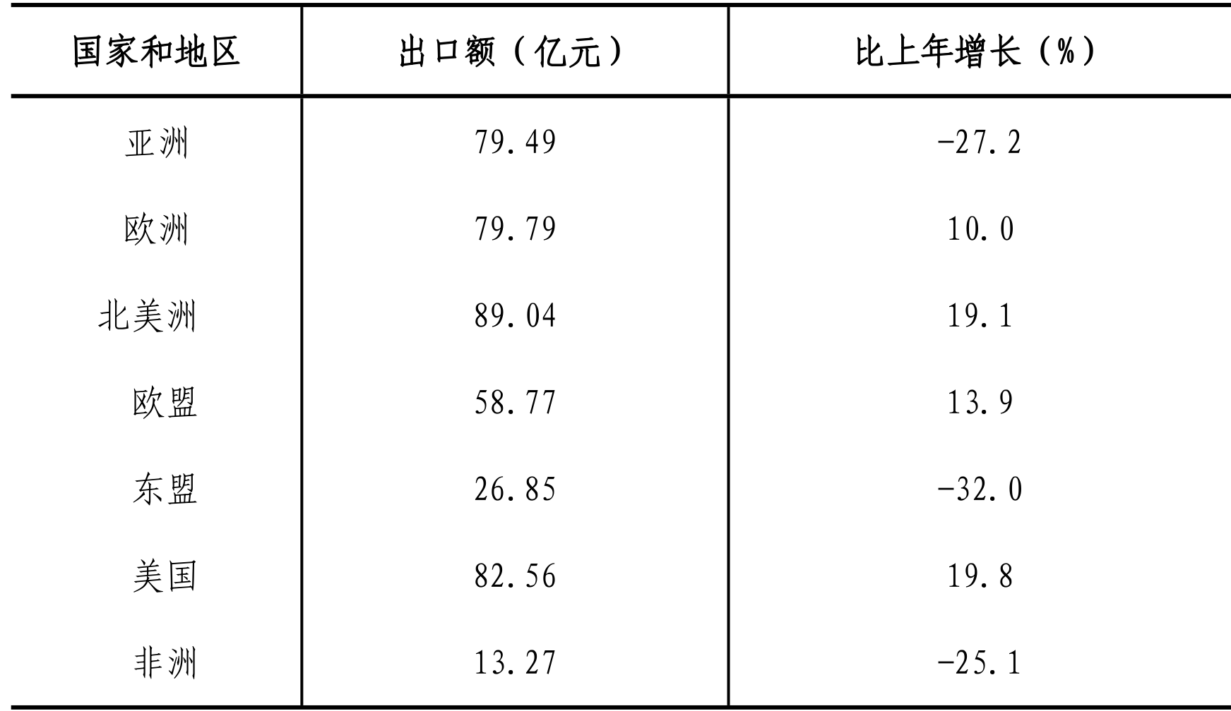 table