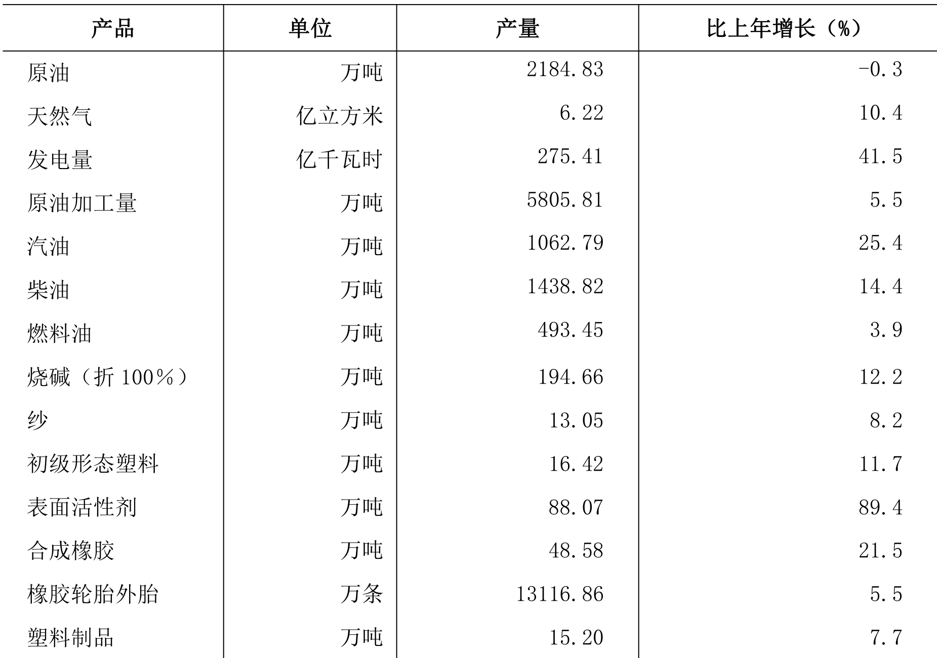 table