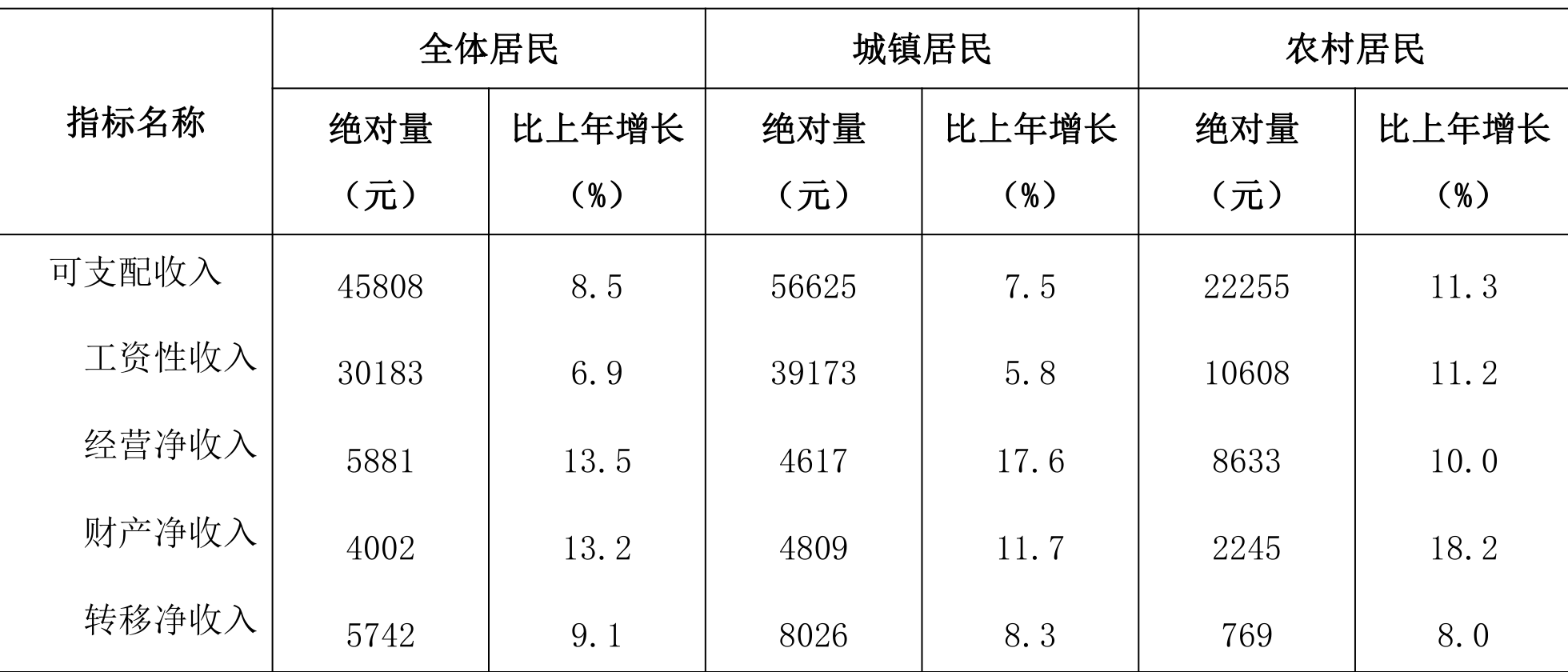 table