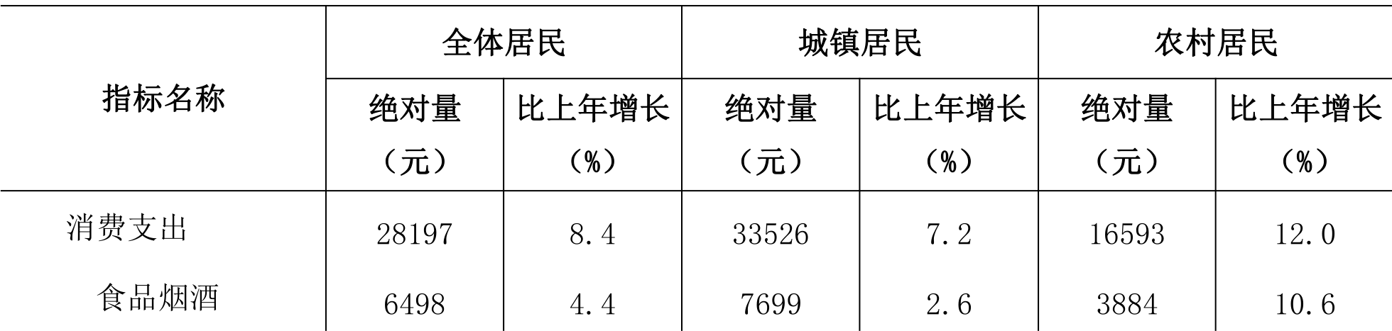 table