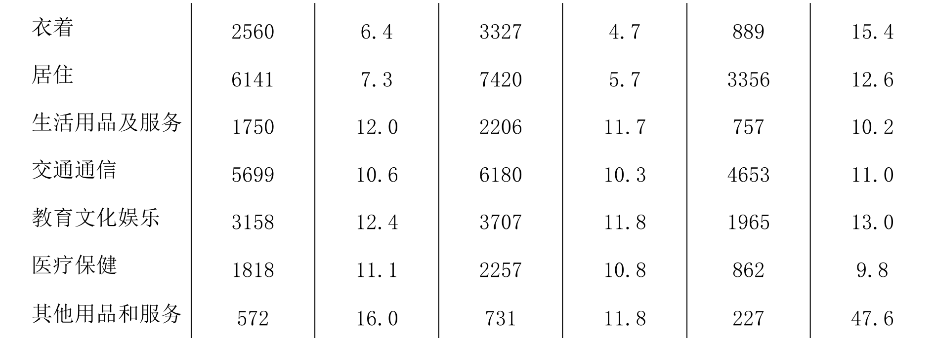 table