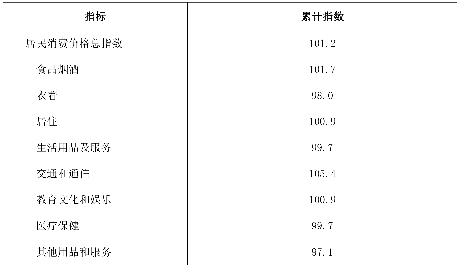 table