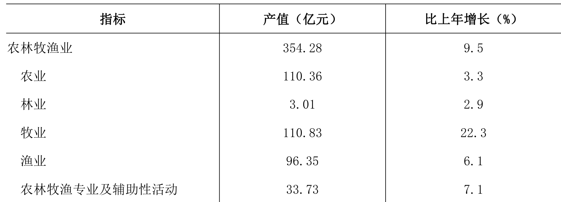 table