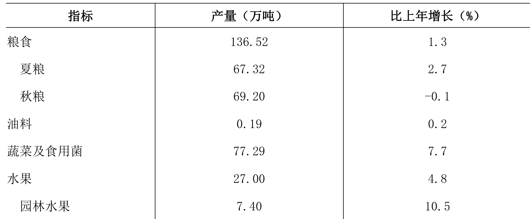 table