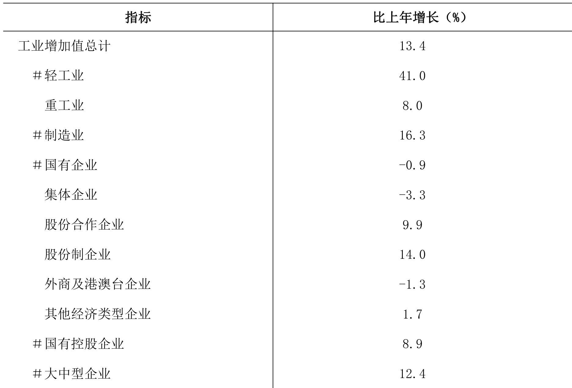 table