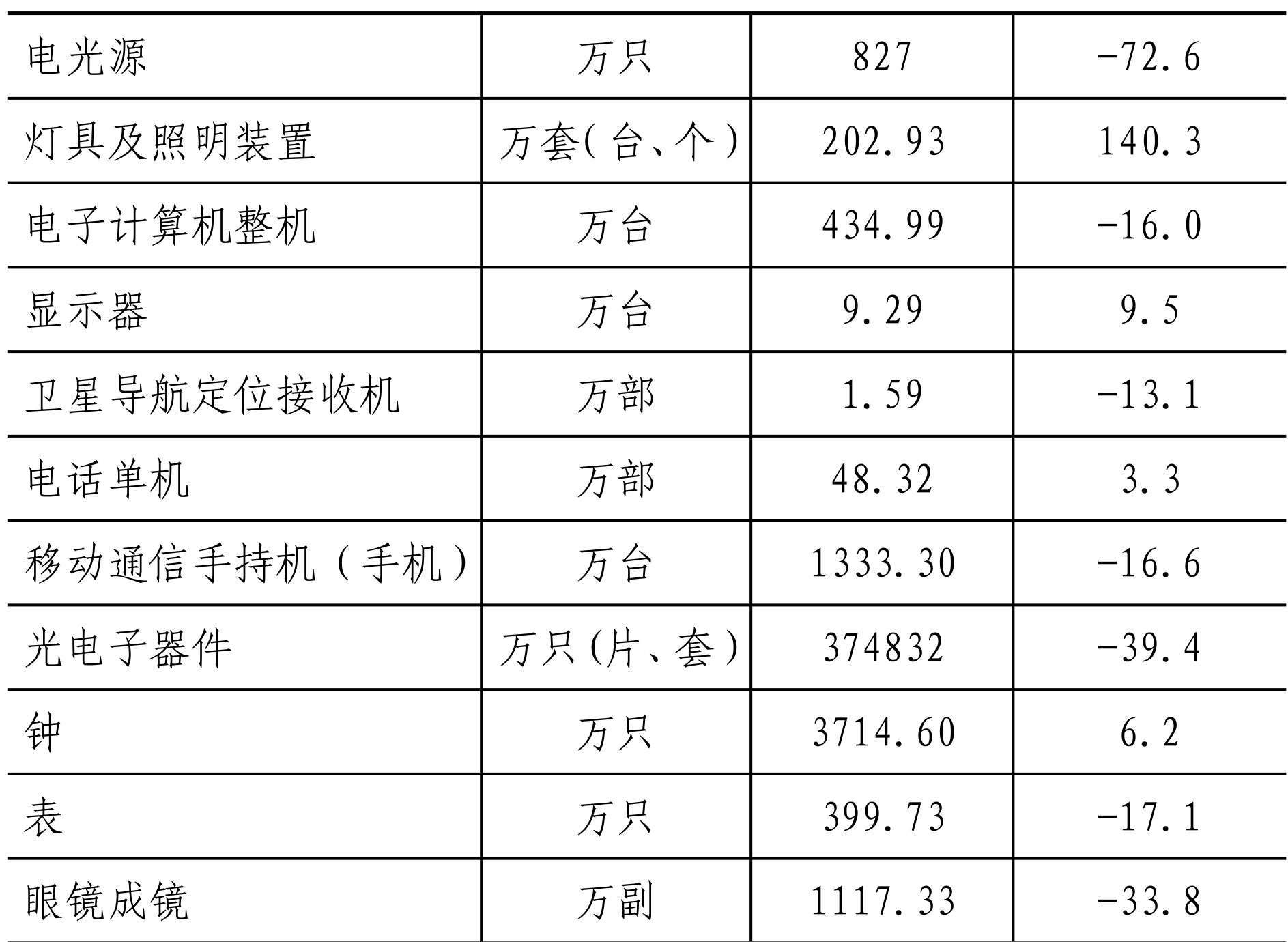 table