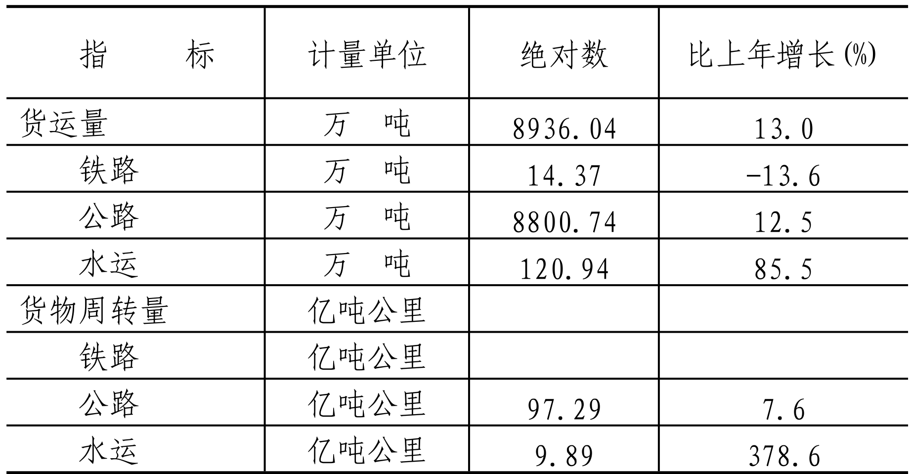 table
