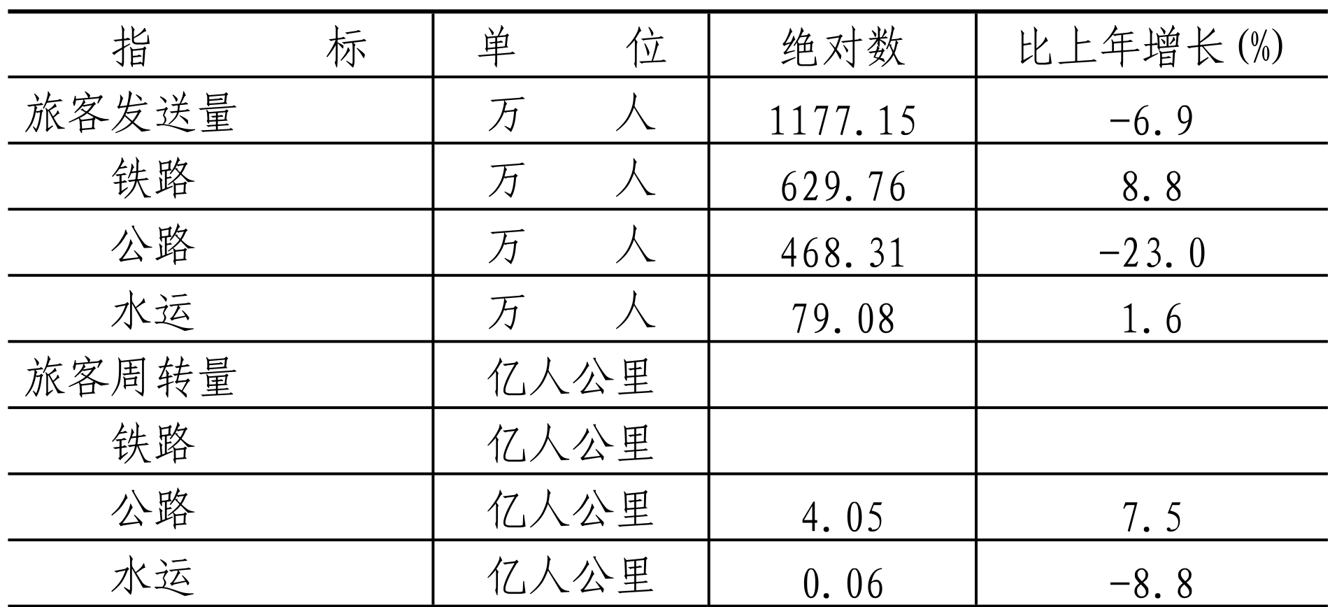 table