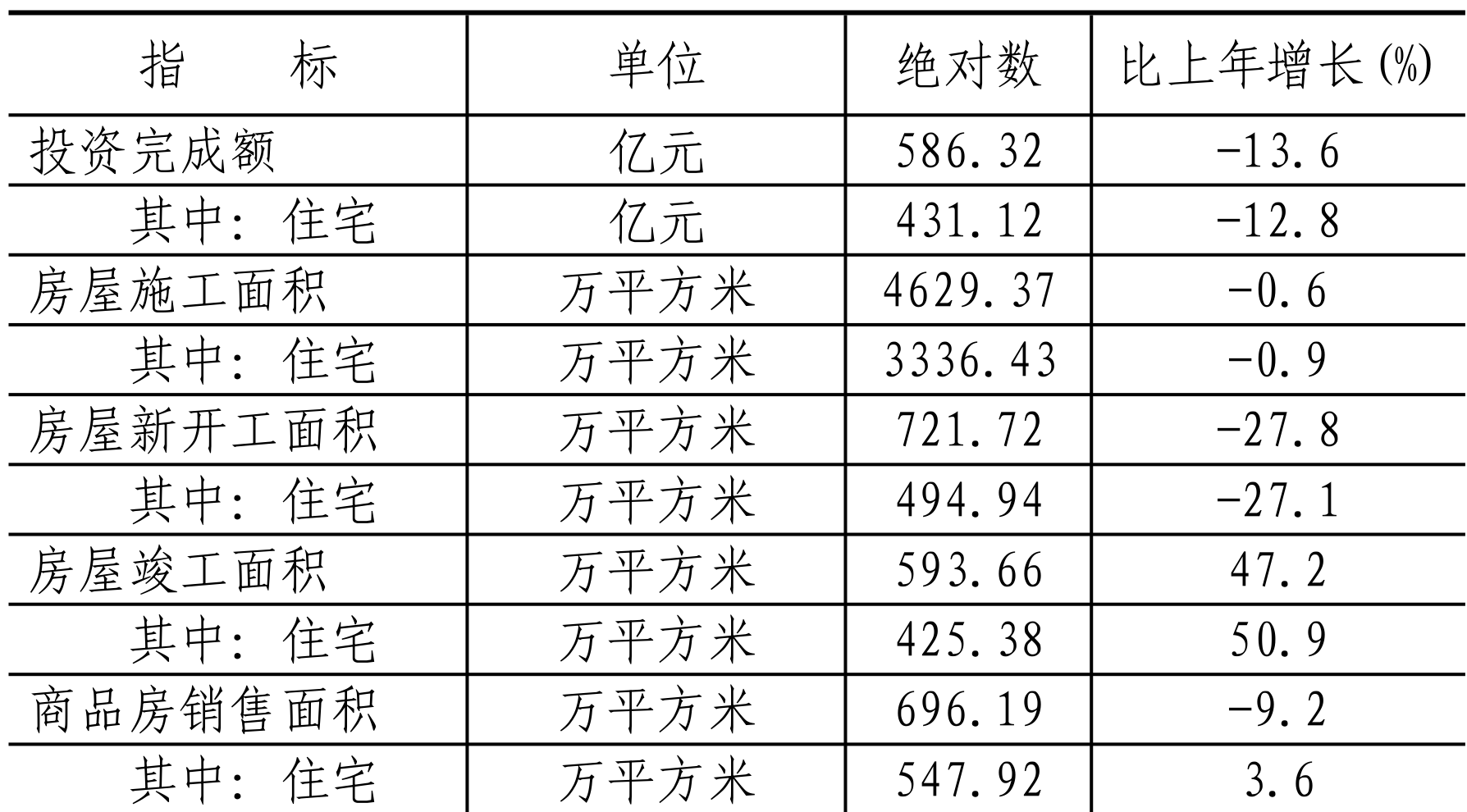 table
