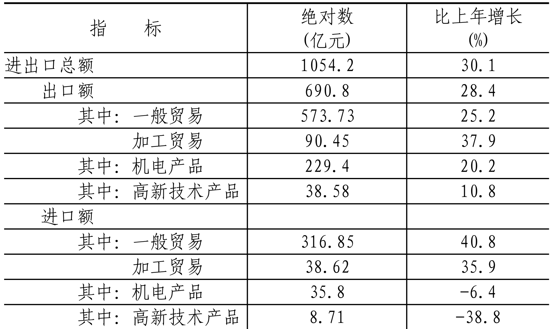 table