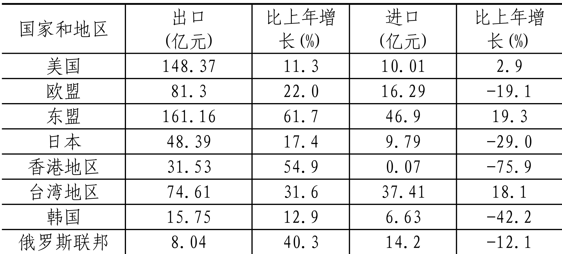 table
