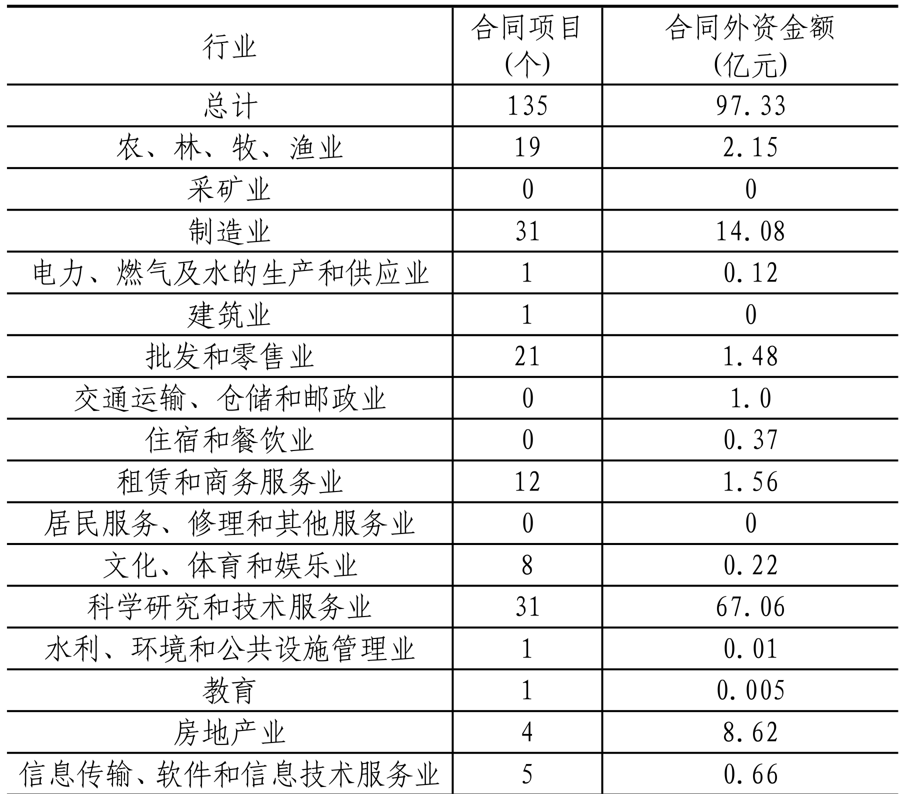 table
