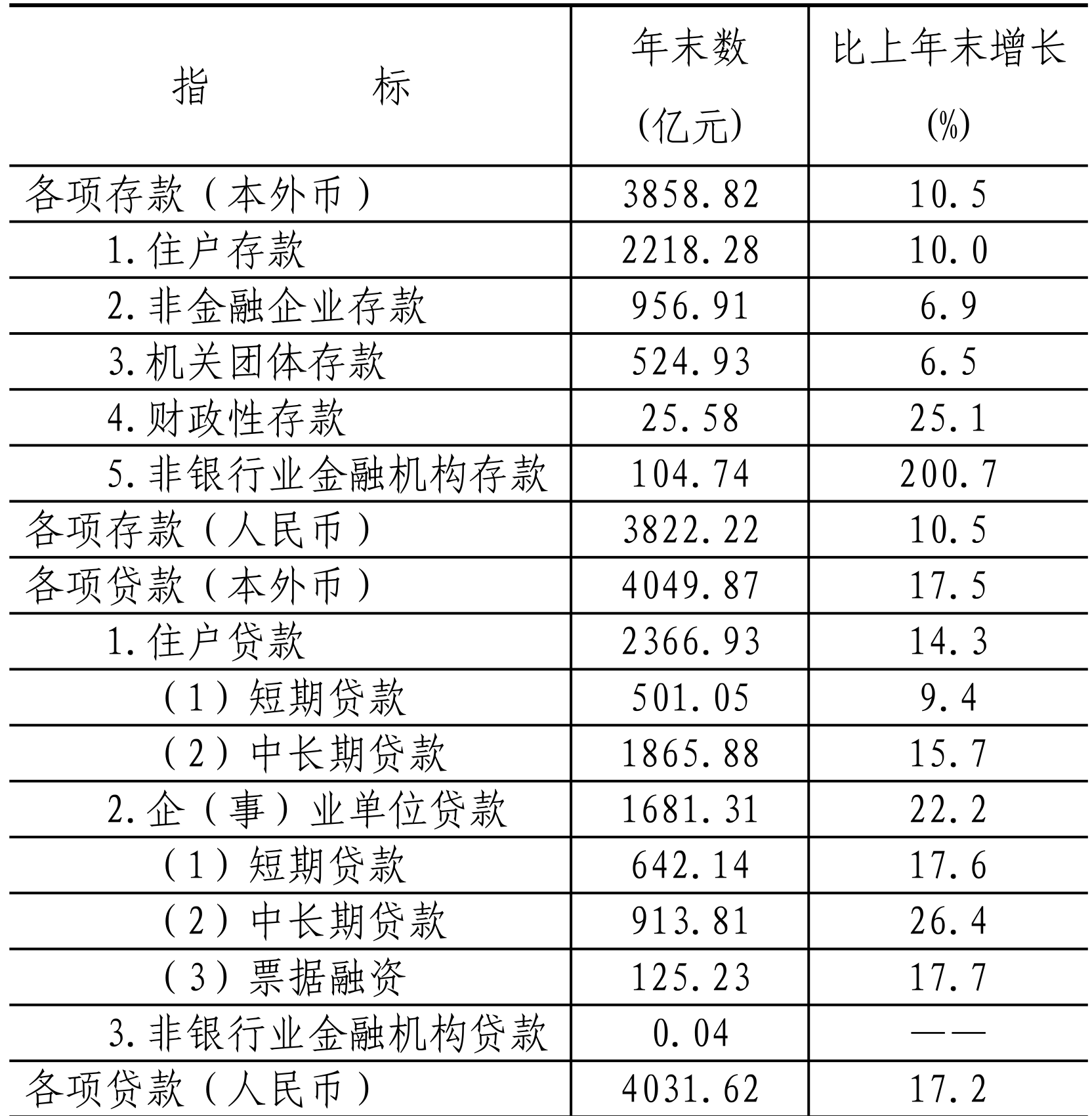 table