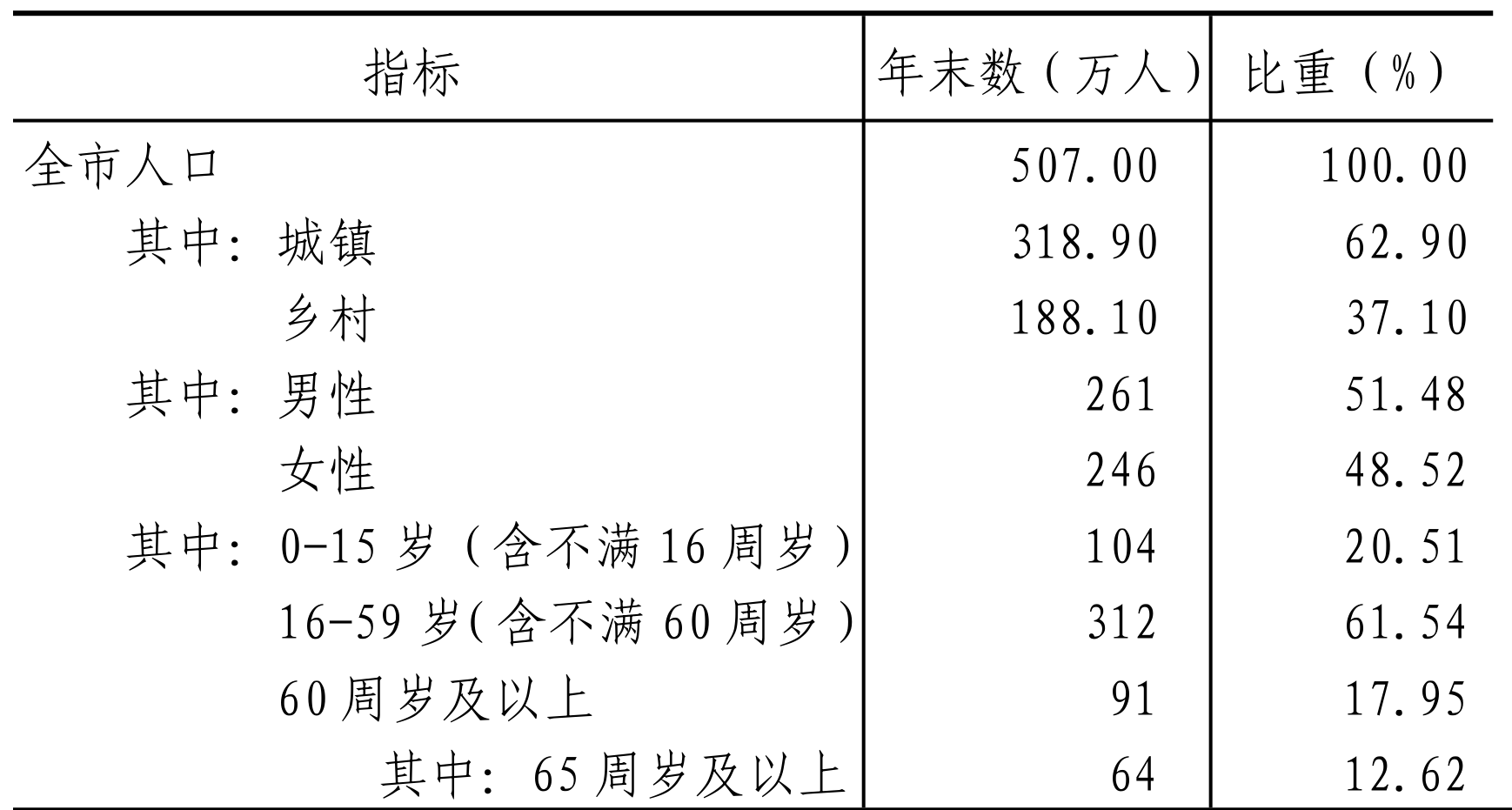 table