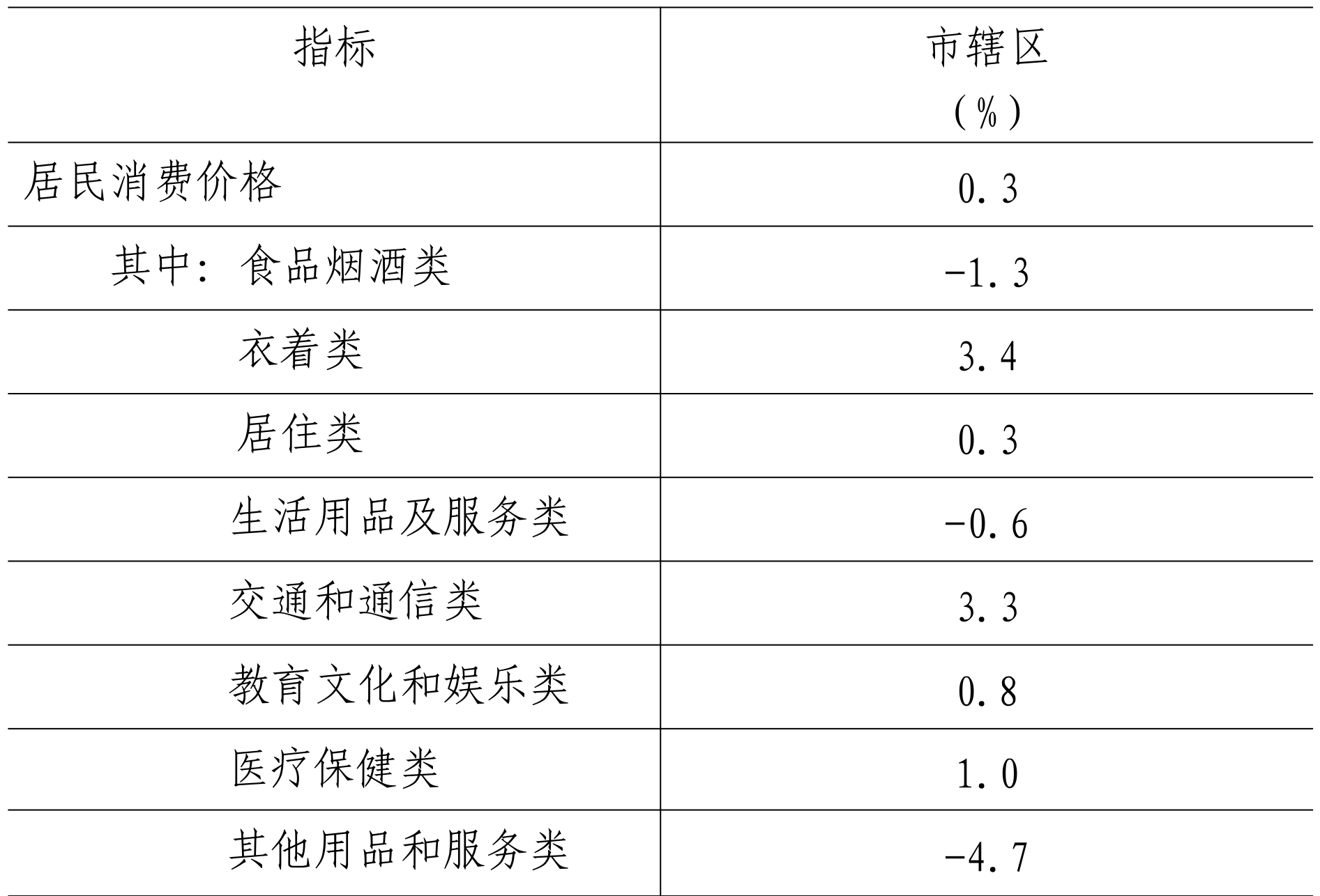 table