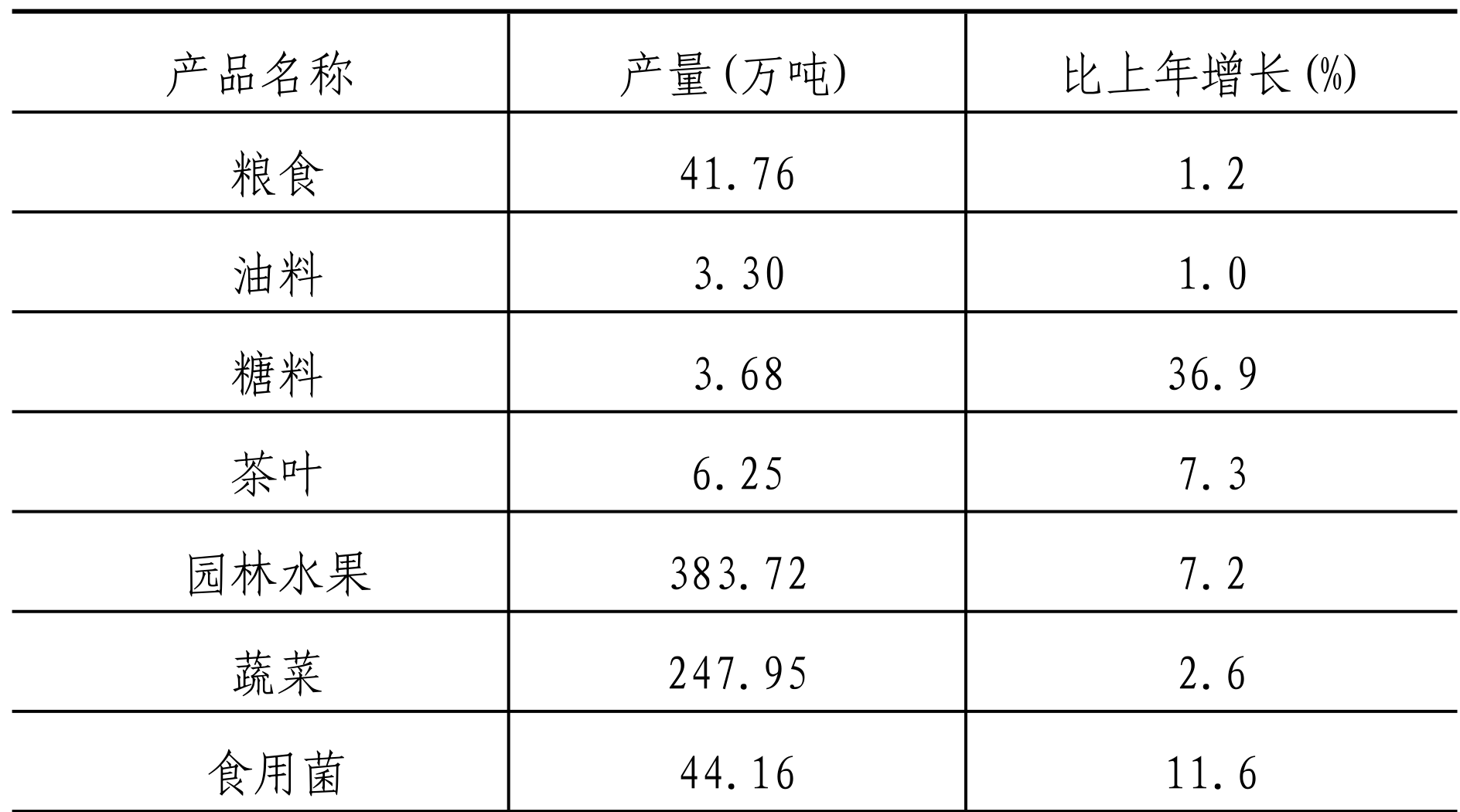 table
