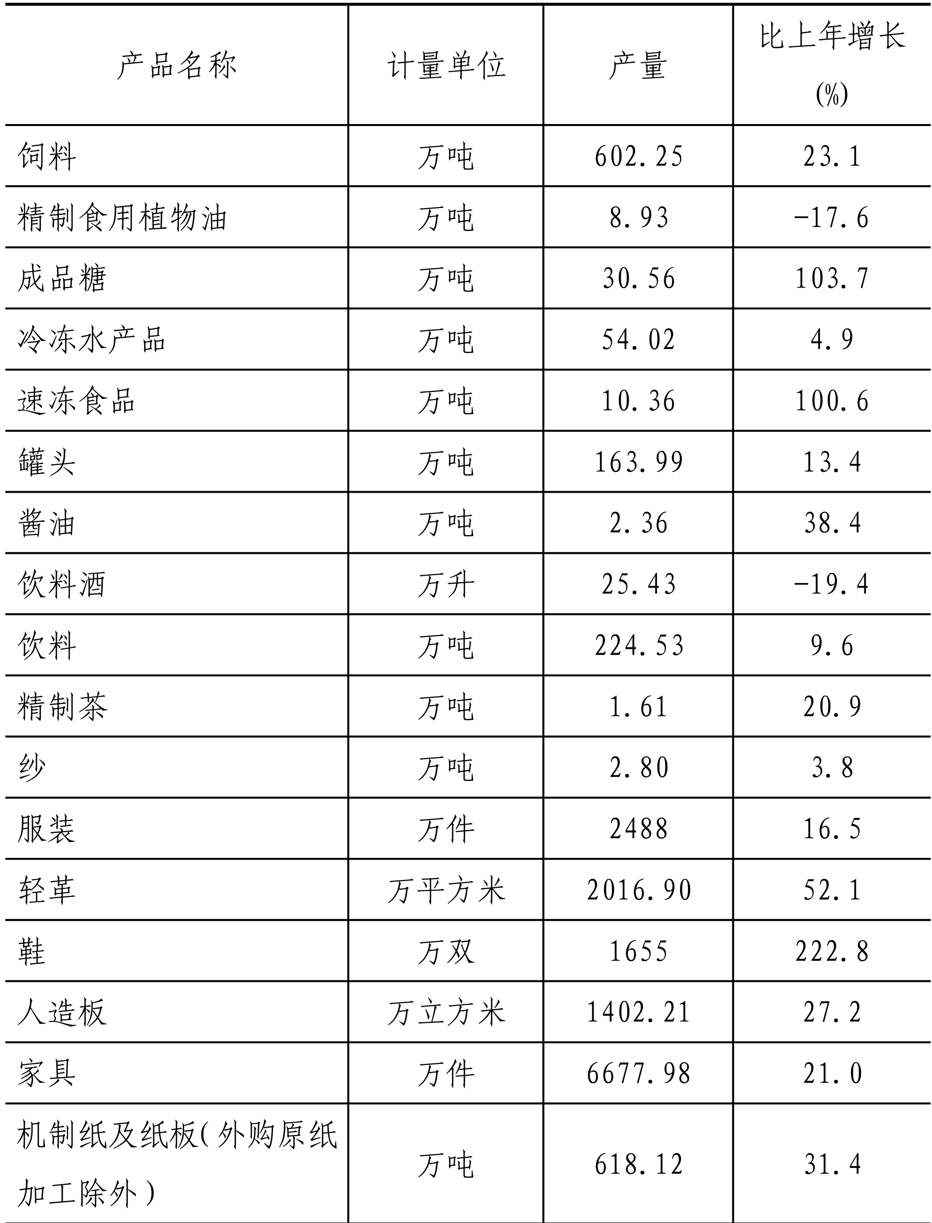 table