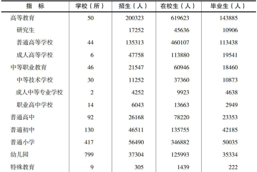 table