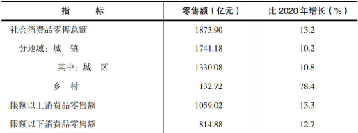 table