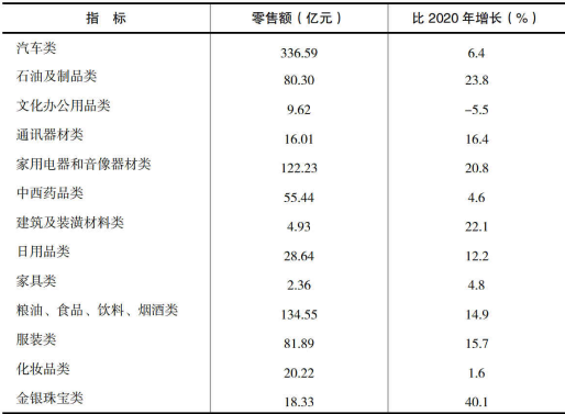 table