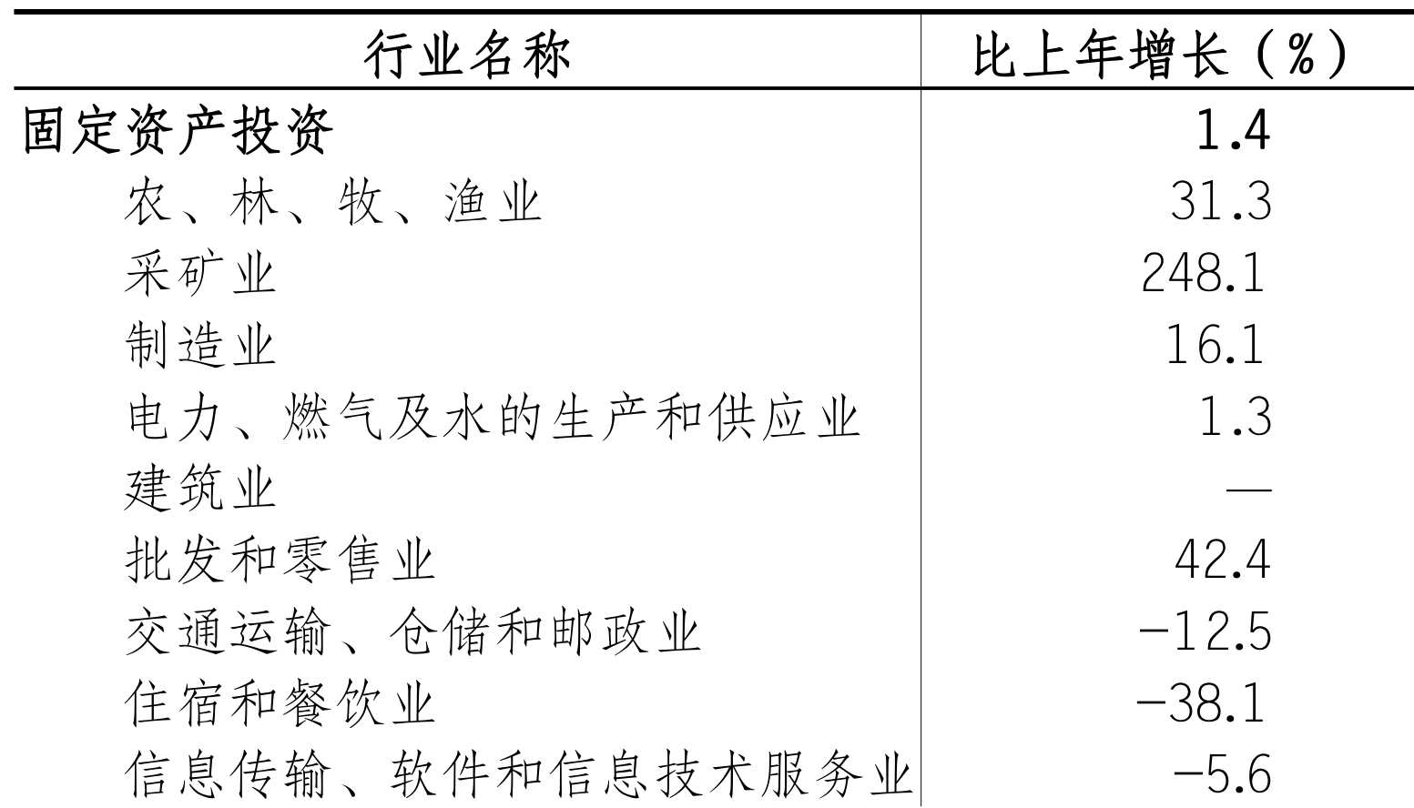 table