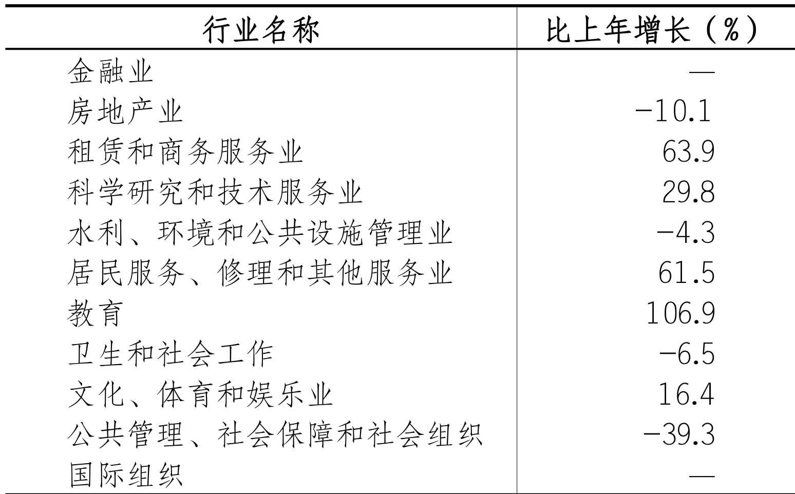 table