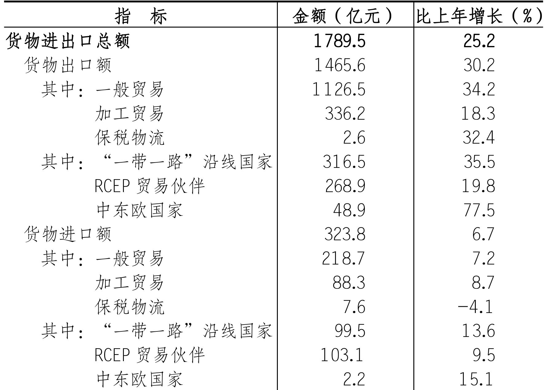 table
