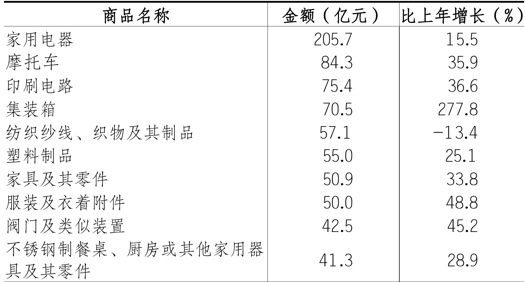 table