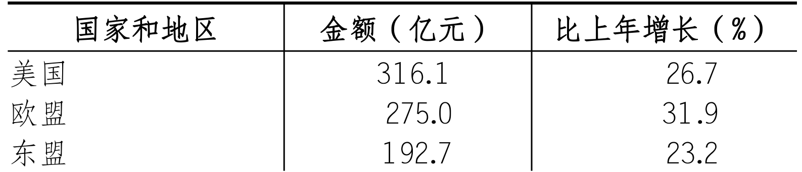 table