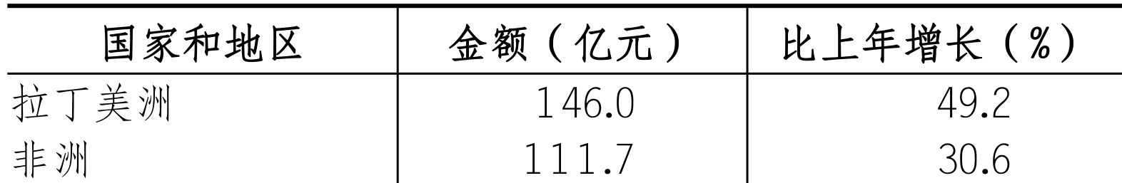 table