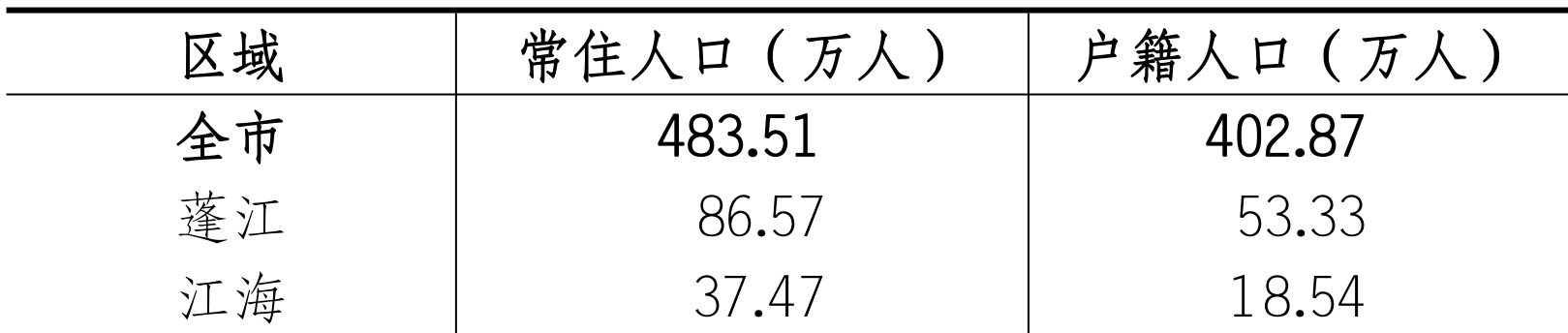 table