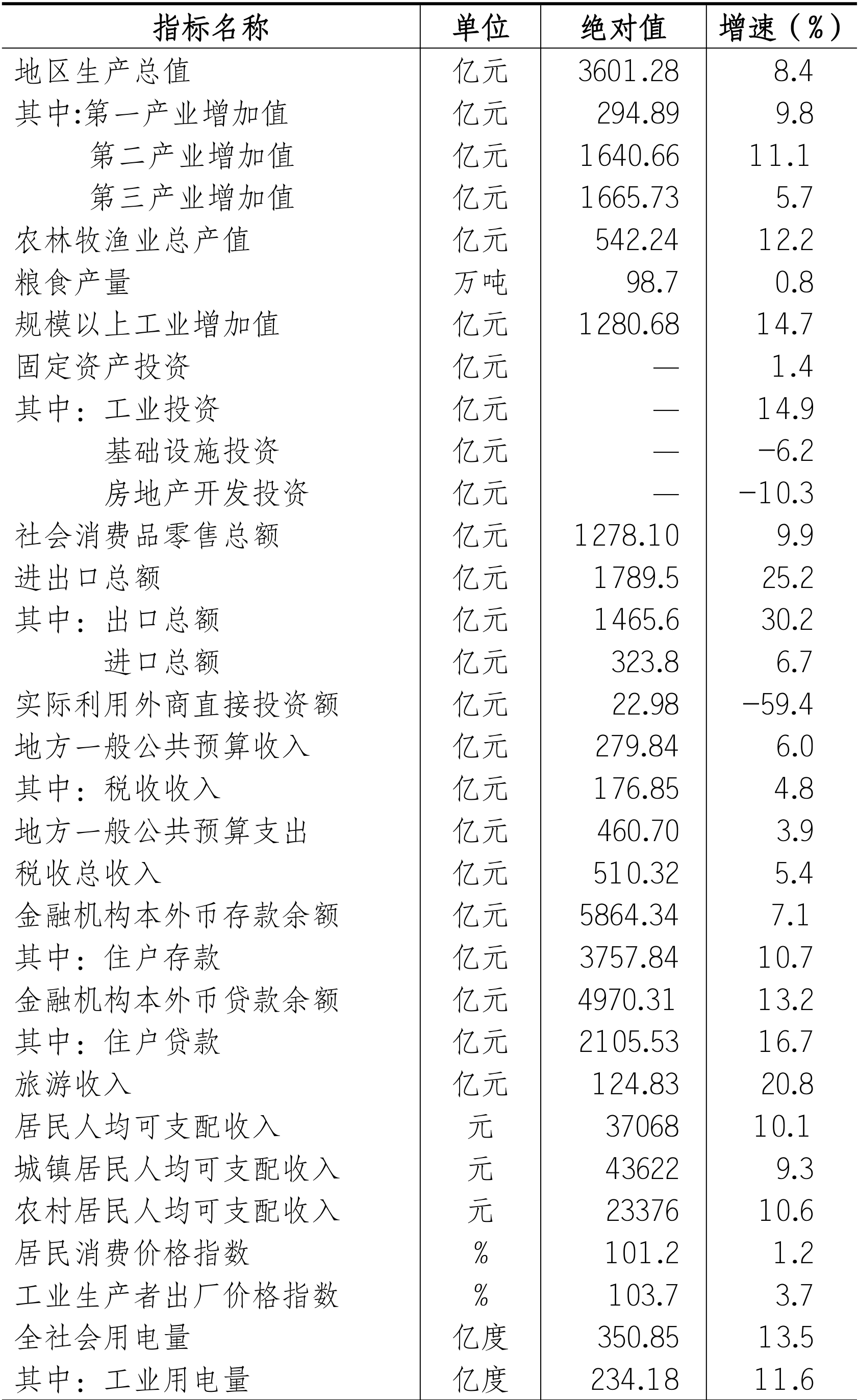 table